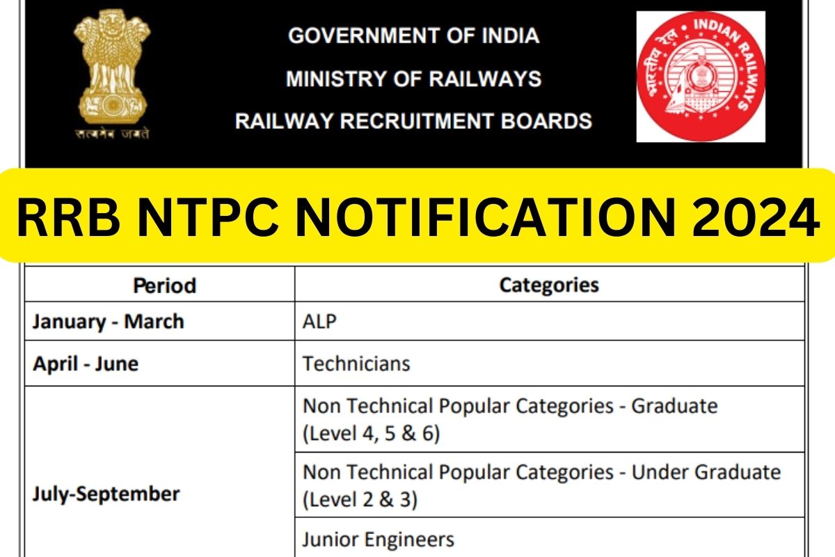 Rrb Ntpc Notification Application Form Recruitment Apply Online