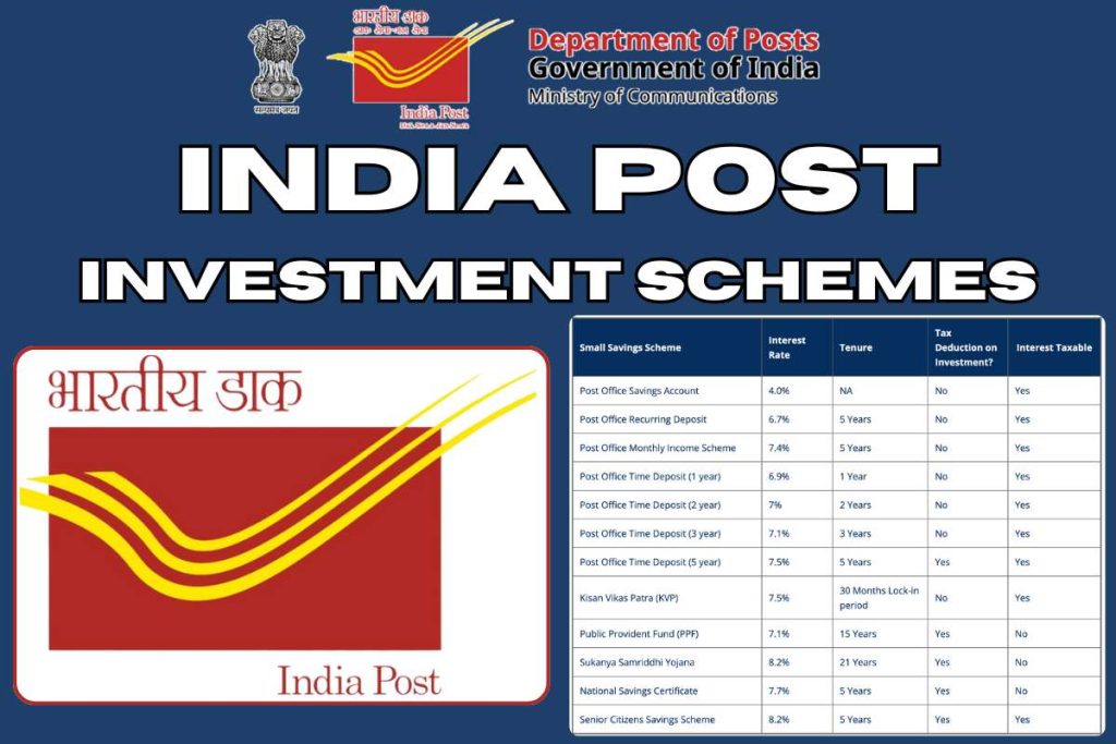 India Post Investment Schemes 2026